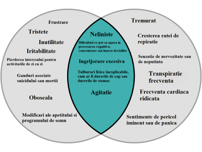 anxietate, depresie, psiholog